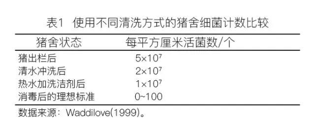猪舍杀菌消毒解决方案
