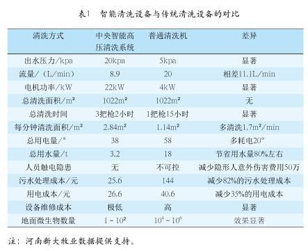 猪舍杀菌消毒解决方案