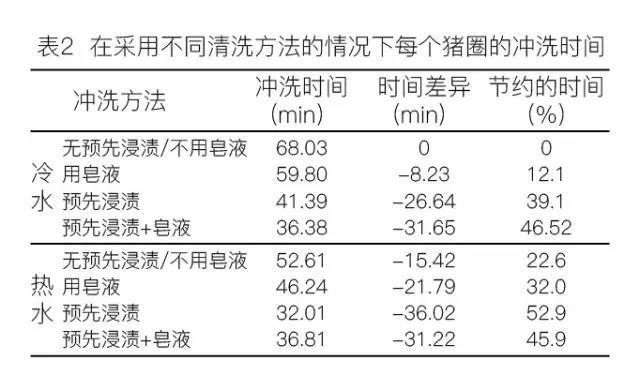 猪舍杀菌消毒解决方案
