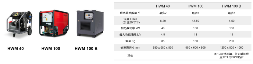 生化核辐射洗消系统