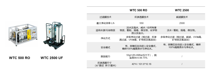 野外原水净化系统