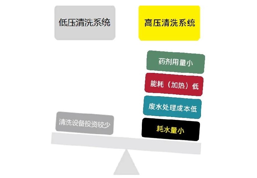 香料工厂清洗难题如何解决？卡赫提供专业清洗系统！