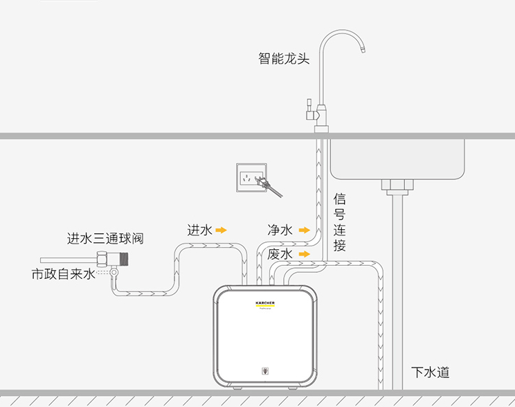 卡赫净水器800G，净水新旗舰震撼众测！