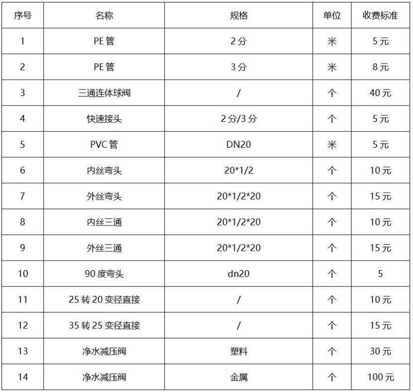 卡赫净水器（厨下式）安装须知
