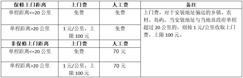卡赫净水器（厨下式）安装须知