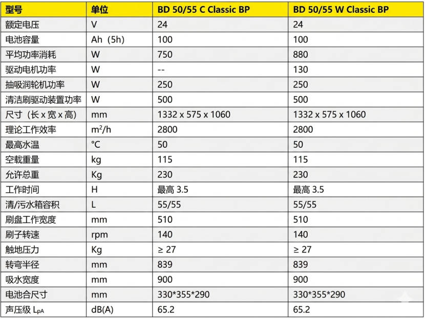 BD 50/55 W Classic Bp自走手推式洗地吸干机