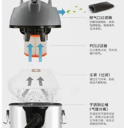 欧洲 M 级健康过滤标准	拒绝细微粉尘二次扩散	呵护环境健康