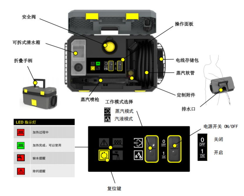 SG 4/2 商用蒸汽清洗机