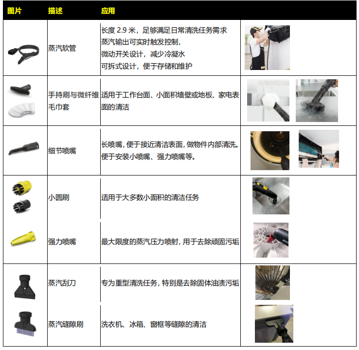 SG 4/2 商用蒸汽清洗机
