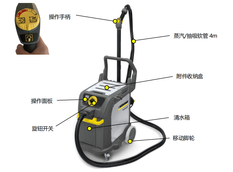 SGV 8/5商用蒸汽清洗机