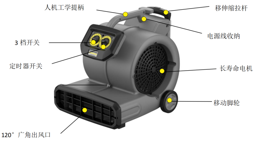AB 40 Classic商用多功能吹风机